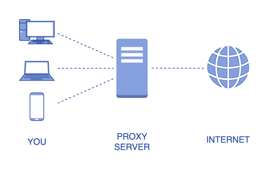 free proxy list